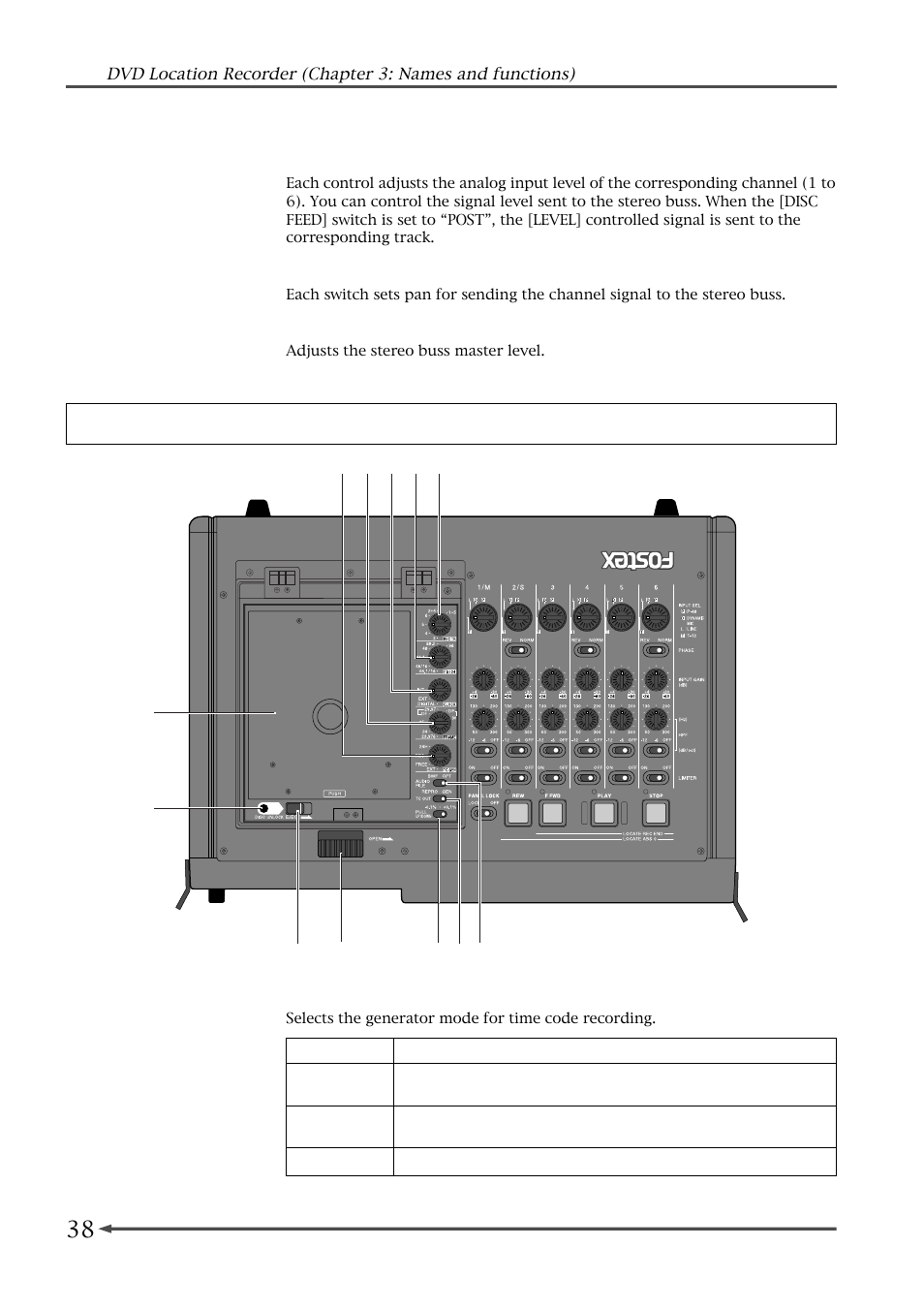 Top panel (part 1) | Fostex PD-6 User Manual | Page 40 / 150