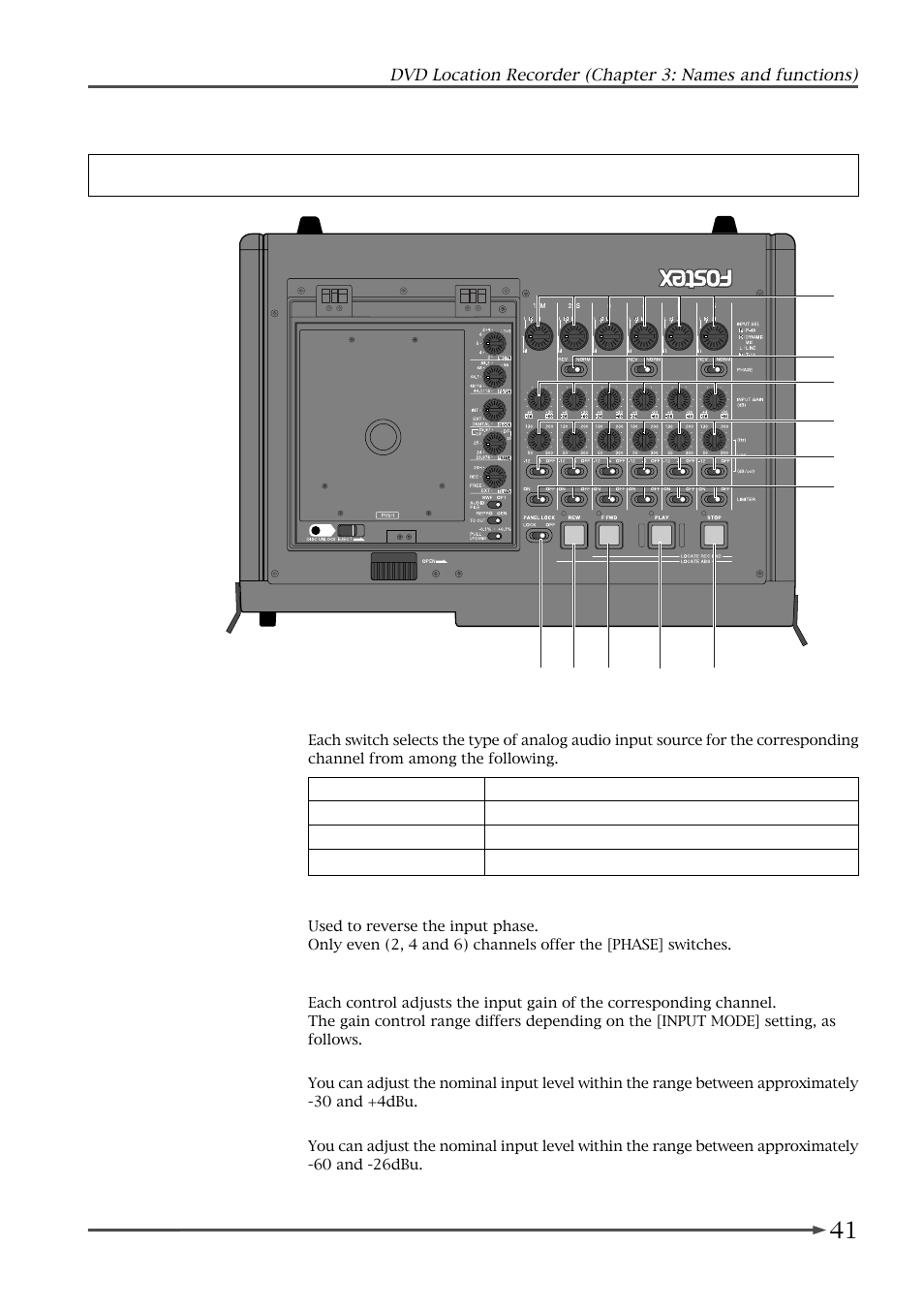 Top panel (part 2) | Fostex PD-6 User Manual | Page 43 / 150