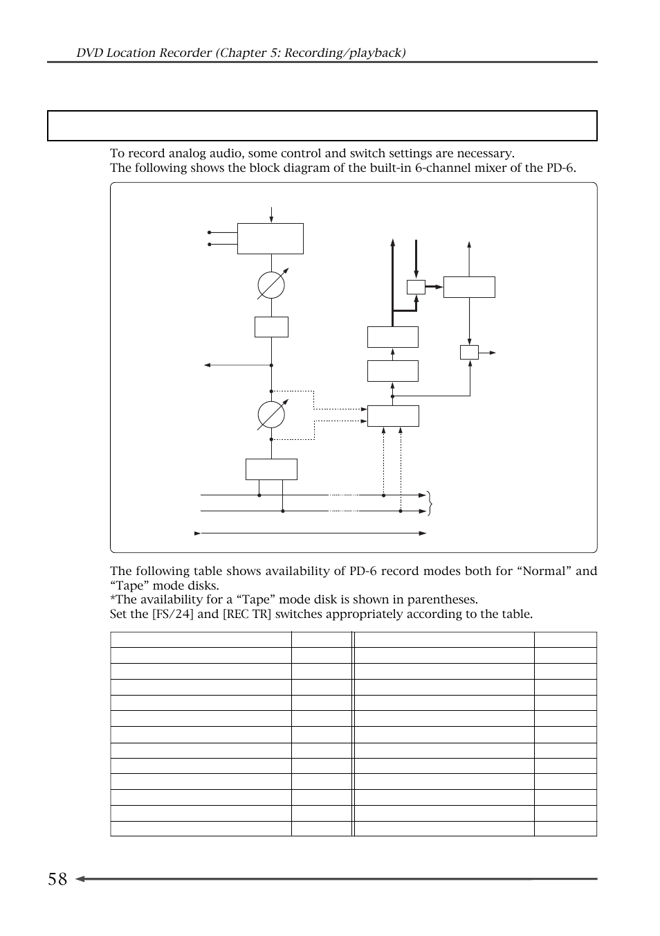 Recording analog audio | Fostex PD-6 User Manual | Page 60 / 150