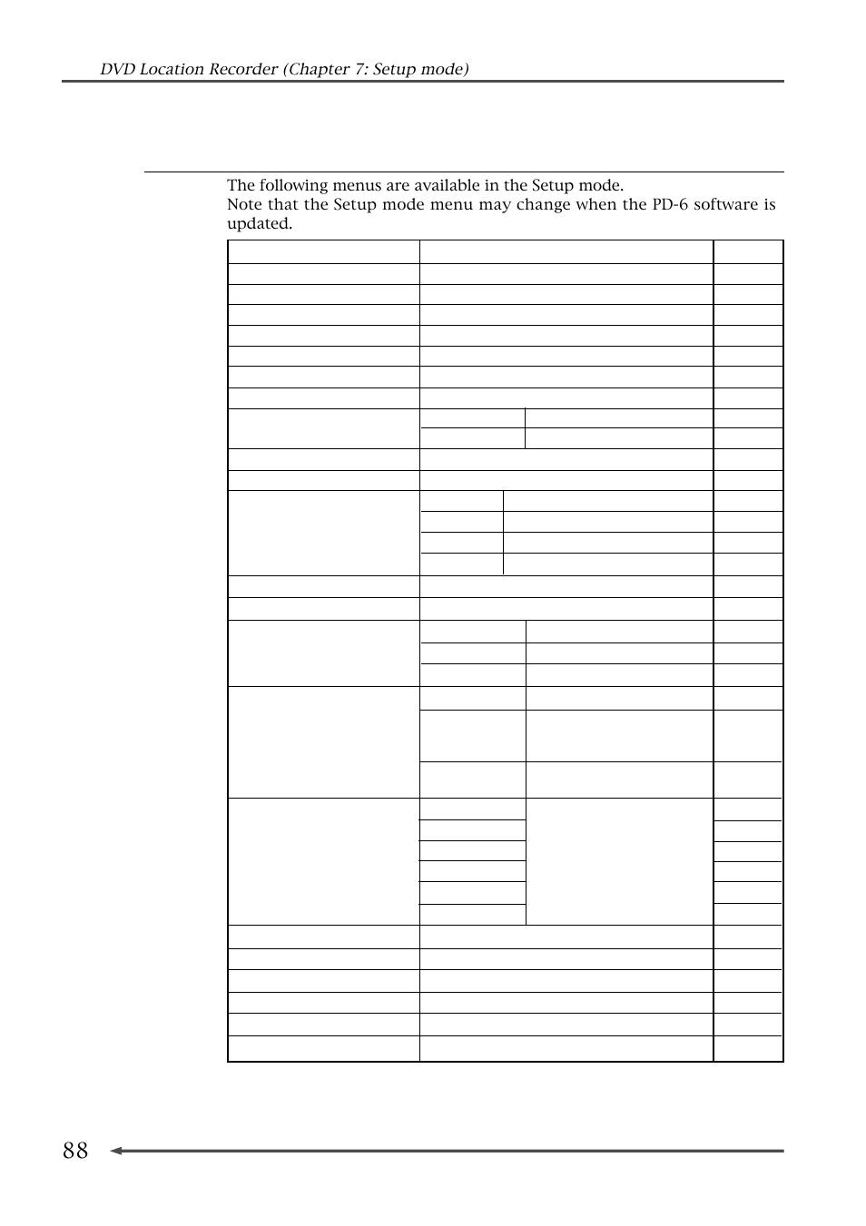 Setup menu details, Parameter/options | Fostex PD-6 User Manual | Page 90 / 150