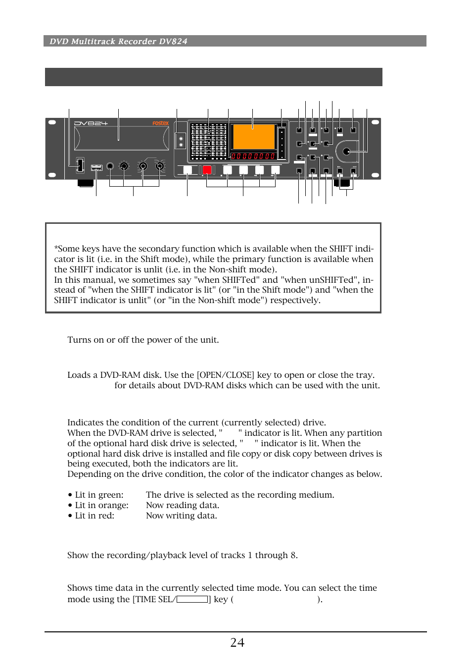 Front panel, About non-shift mode and shift mode, 1) [power] switch | 2) disk tray, 3) [access] indicators, 4) level meters, 5) 7-segment time display, Turns on or off the power of the unit, Key ( see page 51 for details ), Dvd multitrack recorder dv824 | Fostex DV824 User Manual | Page 24 / 162