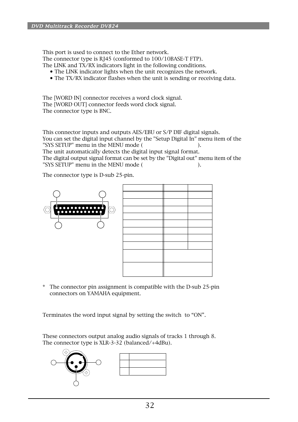 Fostex DV824 User Manual | Page 32 / 162