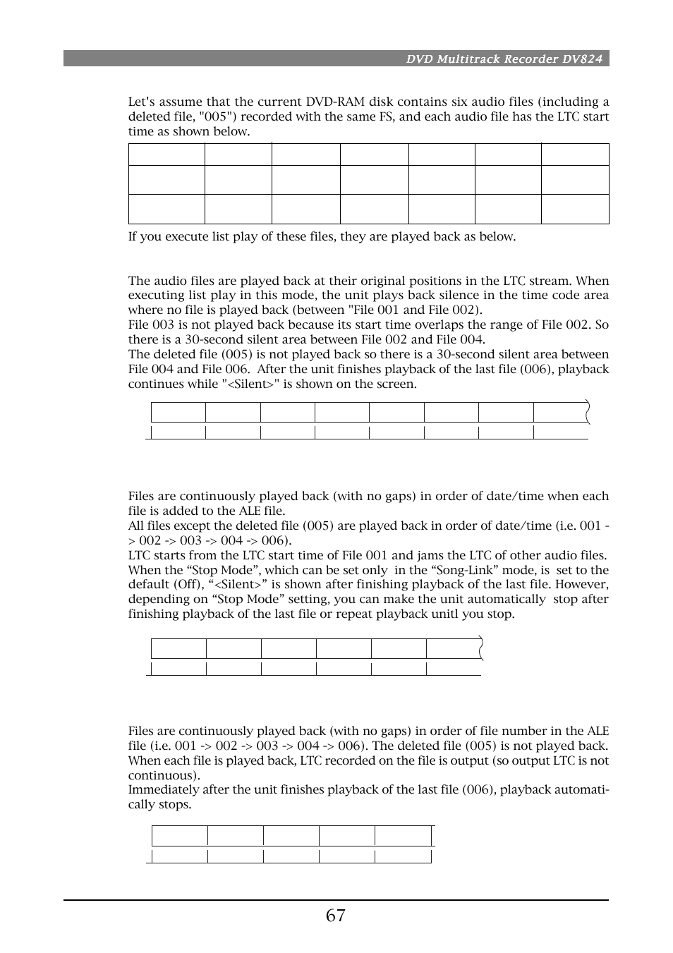 List play in "ltc-link" mode, List play in "song-link" mode, List play in "list-link" mode | Fostex DV824 User Manual | Page 67 / 162