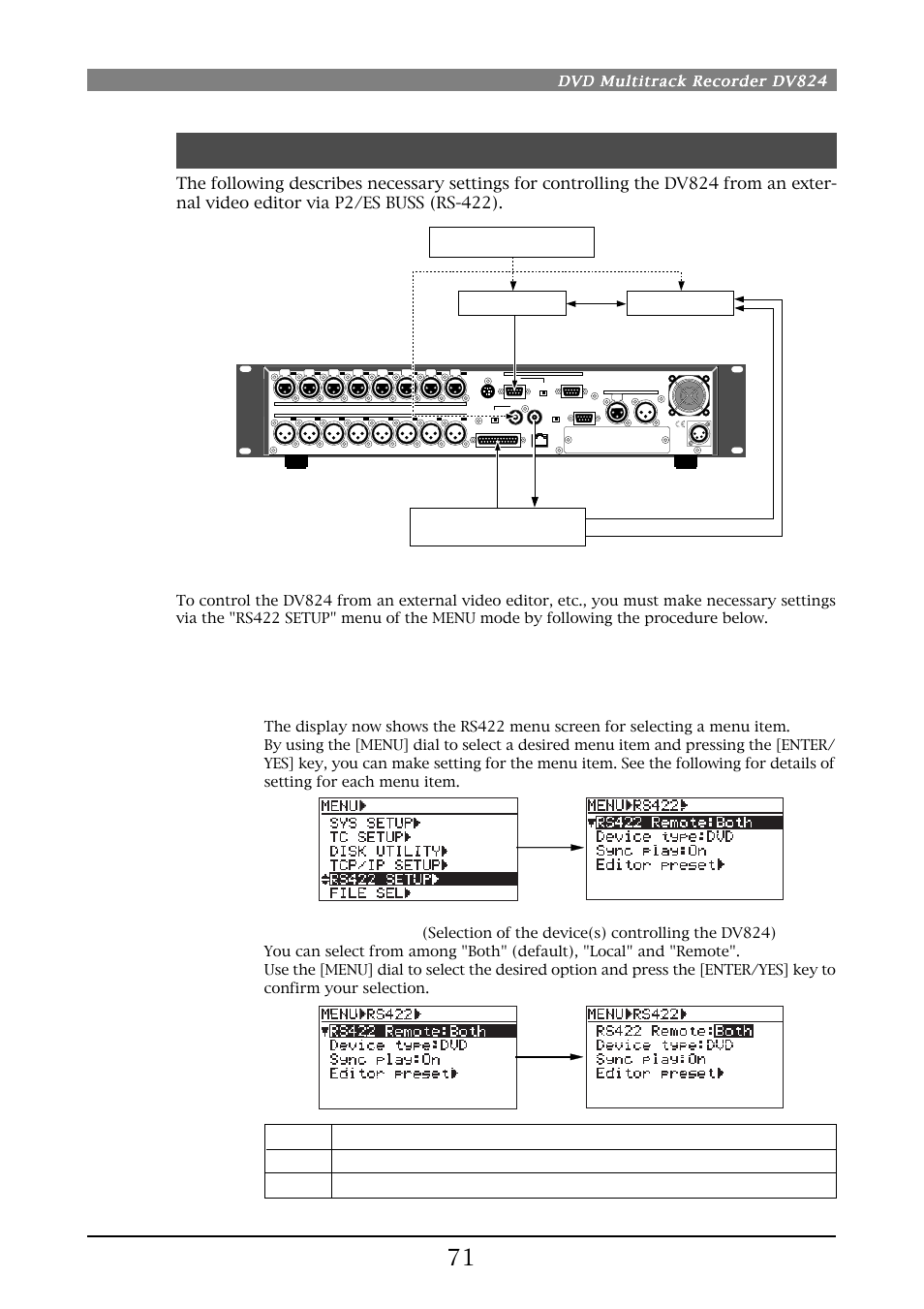 Controlling the unit from a video editor, Necessary setting (rs422 setup menu), Rs422 remote setting | Dvd multitrack recorder dv824, Local remote, House sync video editor vtr digital mixer | Fostex DV824 User Manual | Page 71 / 162