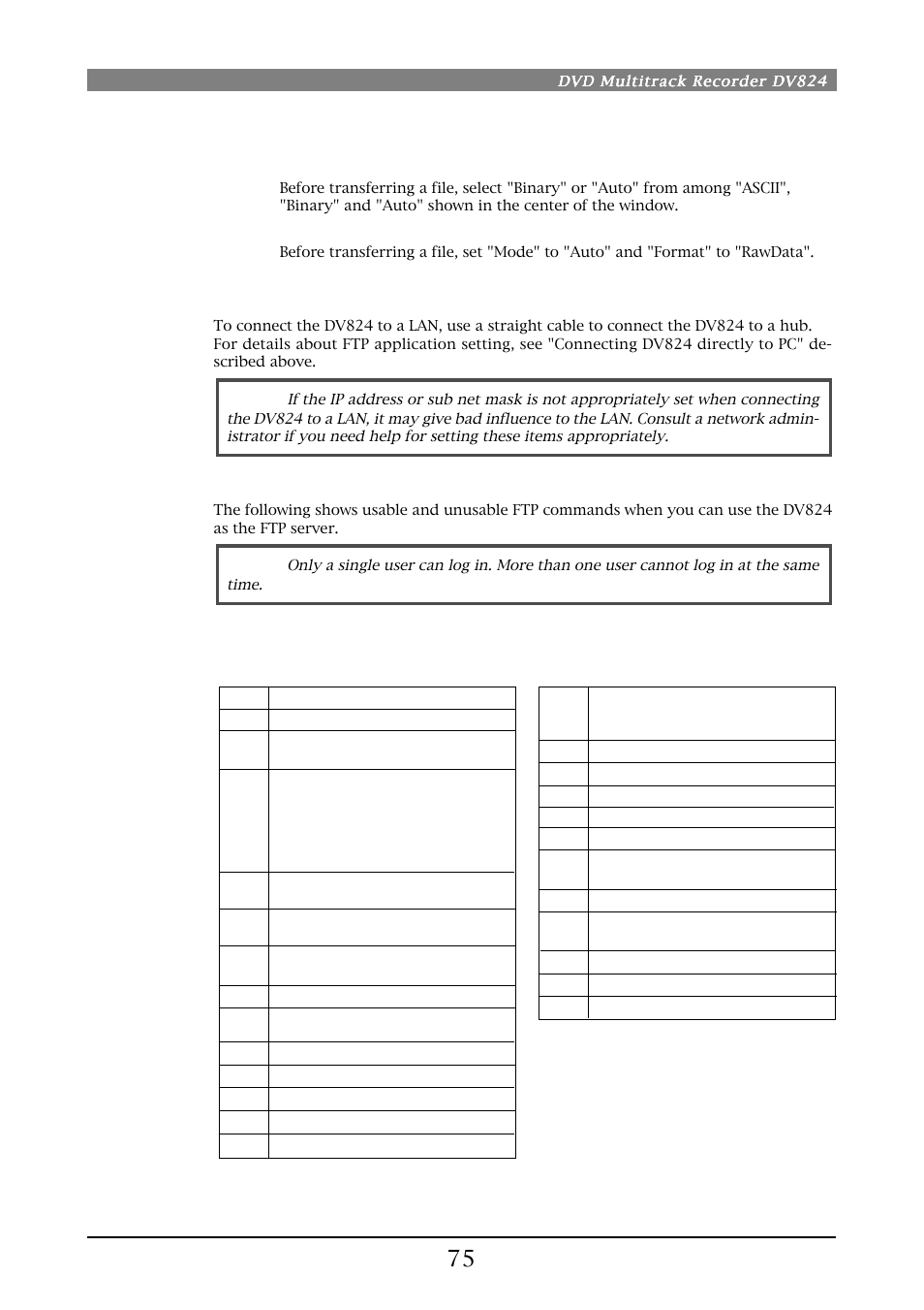 Connecting dv824 to lan, Ftp command details | Fostex DV824 User Manual | Page 75 / 162
