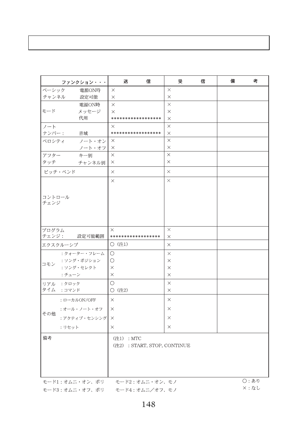Fostex MR-8MKII User Manual | Page 148 / 152