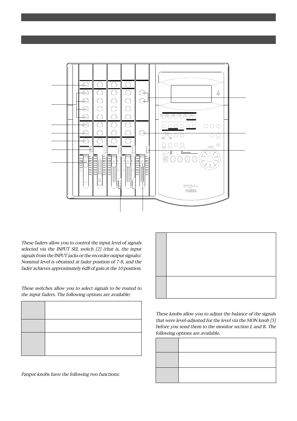 Names and functions, Input faders [1-4, Input select switches [input sel (input/off/trk) | Panpot knobs [pan (l/r), Monitor panpot knobs [pan (mon l/mon r), Letters in brackets ([ ]) are labels on the panel | Fostex FD-4 User Manual | Page 10 / 100