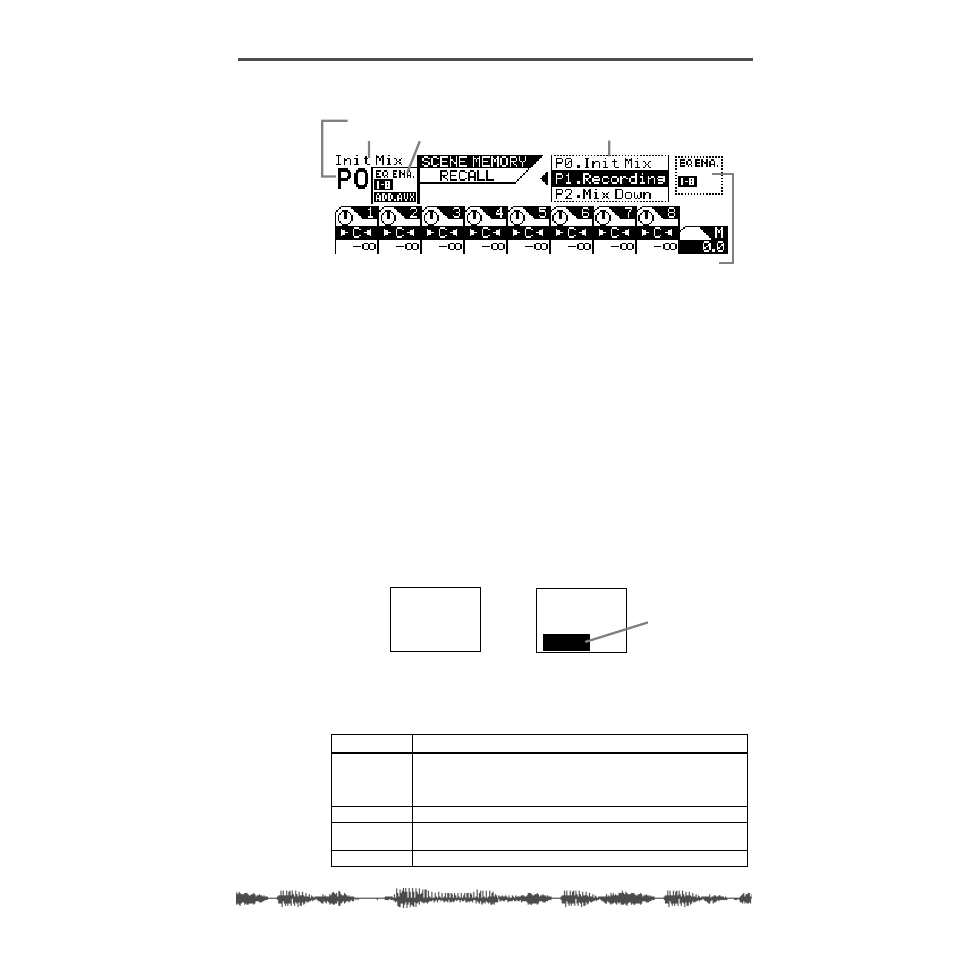 Scene edit indicator, What can you store in a scene, Solo | Eq edit, 149 what can you store in a scene | Fostex VM200 User Manual | Page 149 / 234