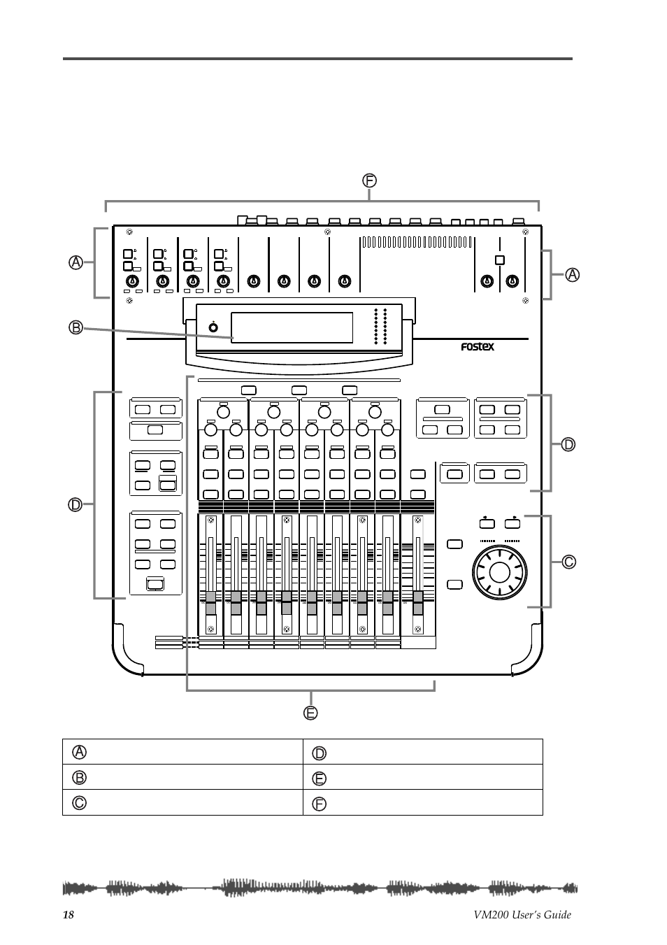 Top panel control surface, Vm200 | Fostex VM200 User Manual | Page 18 / 234