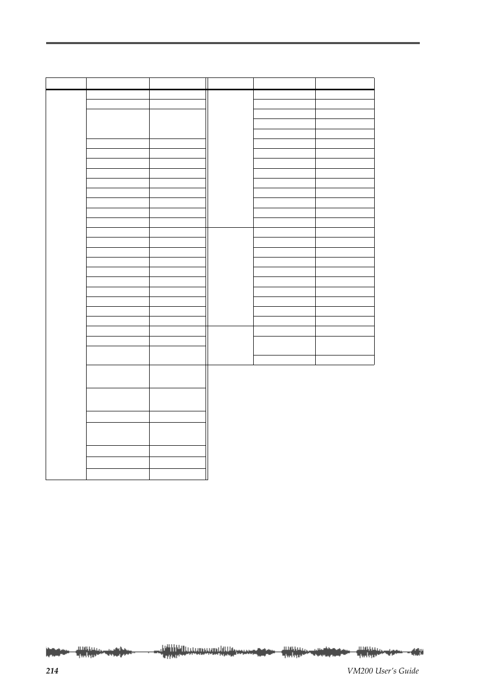Fostex VM200 User Manual | Page 214 / 234
