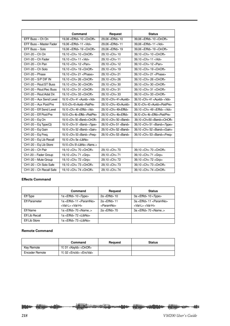 Fostex VM200 User Manual | Page 218 / 234