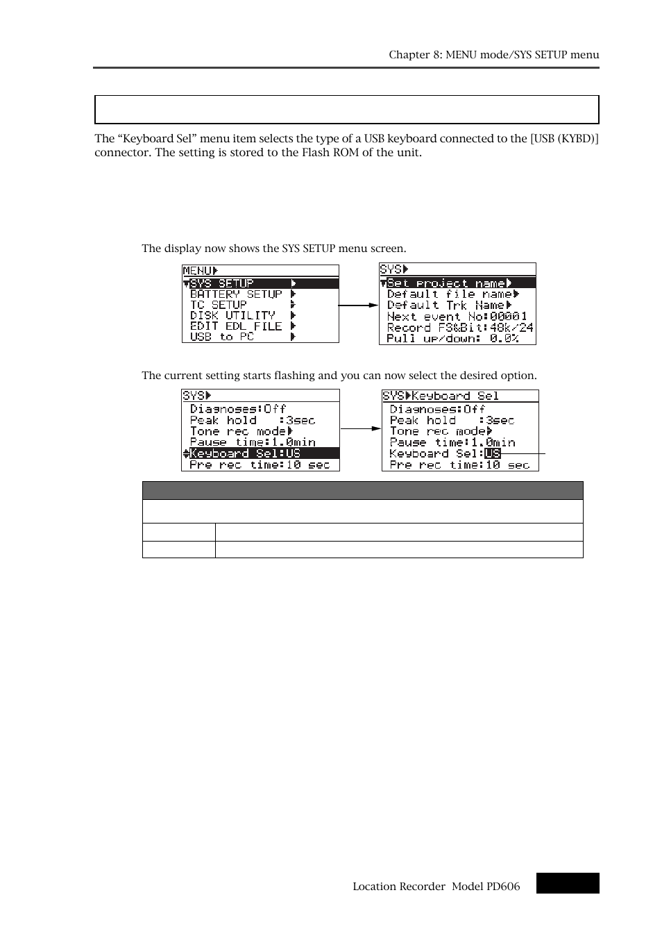 Usb keyboard type setting [keyboard sel | Fostex PD606 User Manual | Page 153 / 226