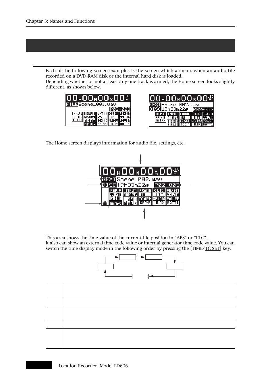 Lcd display details, Home screen, Time display | Fostex PD606 User Manual | Page 56 / 226