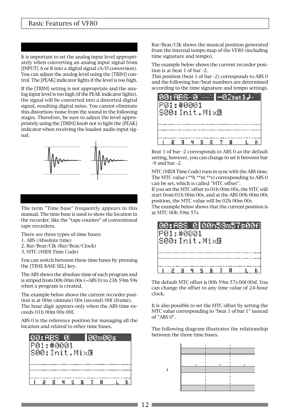 Time base, Trim, 12 basic features of vf80 | Fostex VF80 User Manual | Page 12 / 144