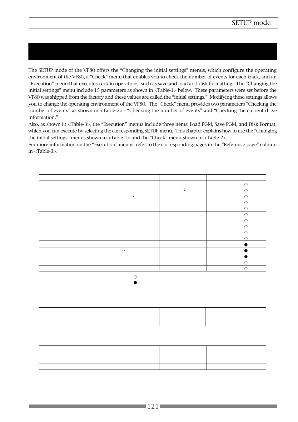 Setup mode, 121 setup mode | Fostex VF80 User Manual | Page 121 / 144