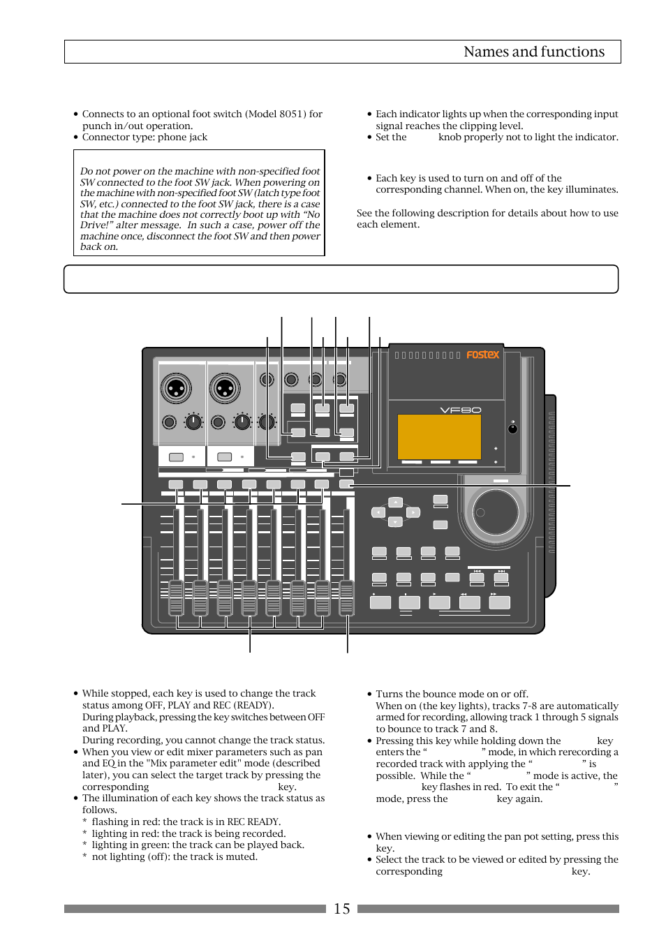 15 names and functions, [peak] indicators, [ch on/off] keys | [foot sw] (foot switch) connector, [track status/track sel] keys, [bounce] key, [mix parameter-pan] key, Caution | Fostex VF80 User Manual | Page 15 / 144