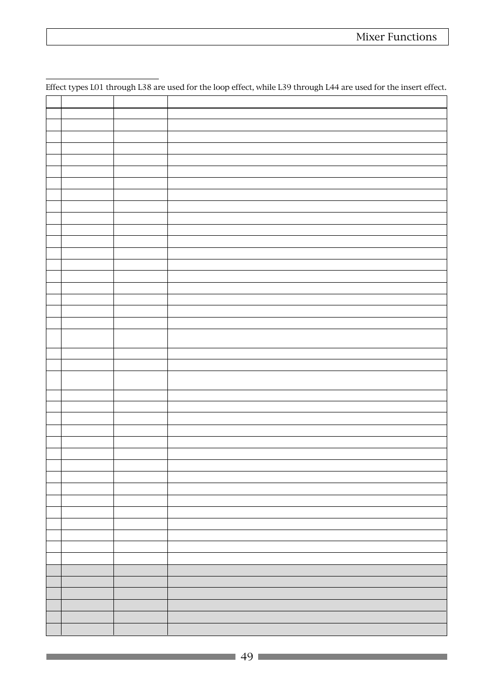 About the effect types, 49 mixer functions | Fostex VF80 User Manual | Page 49 / 144