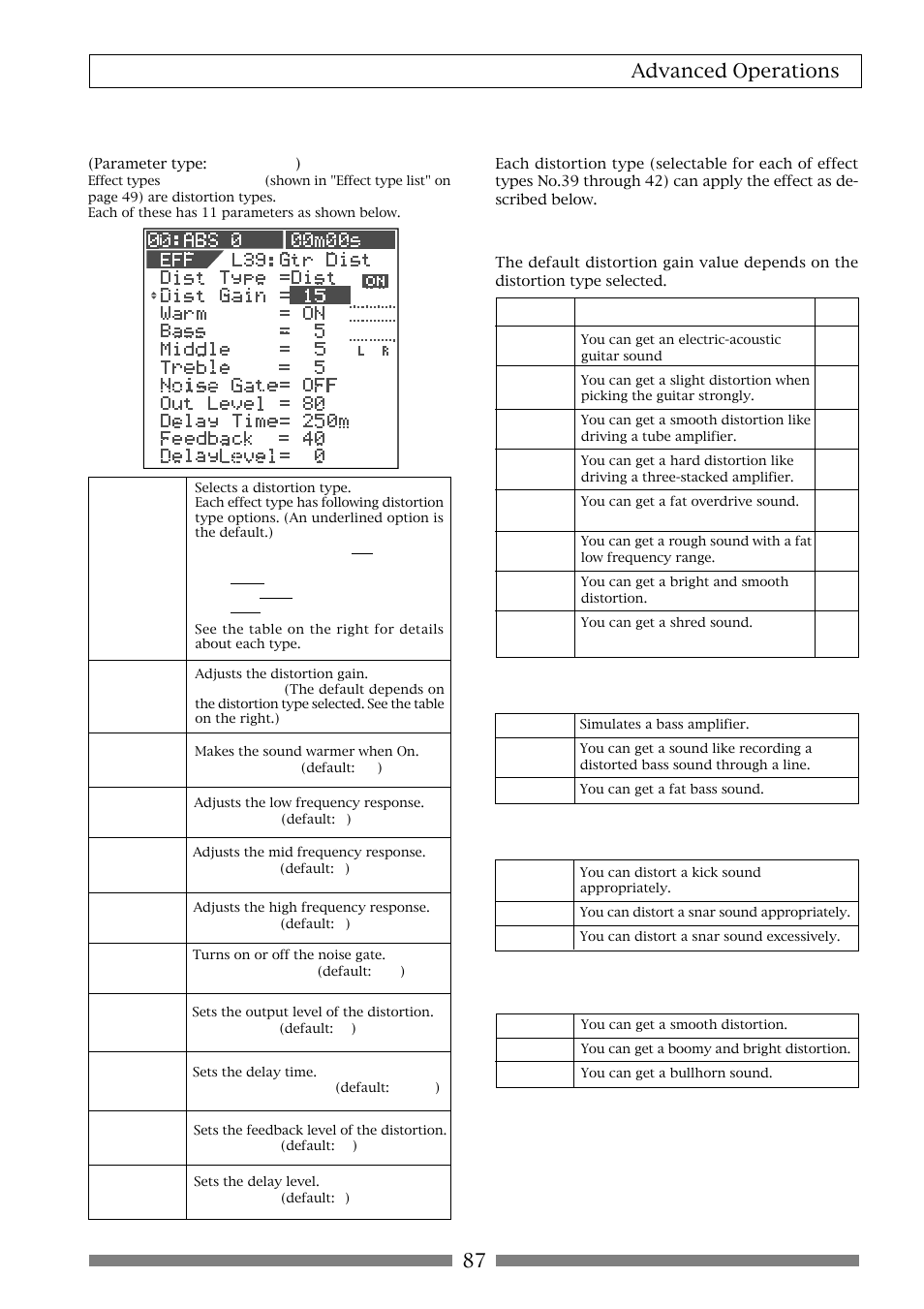 Details of each distortion type, Distortion types for "l39: gtr dist | Fostex VF80 User Manual | Page 87 / 144