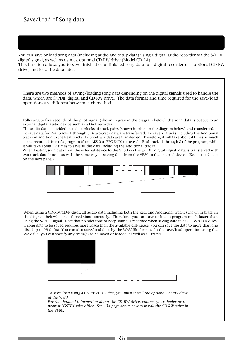 Save/load of song data, 96 save/load of song data, About song data | Fostex VF80 User Manual | Page 96 / 144