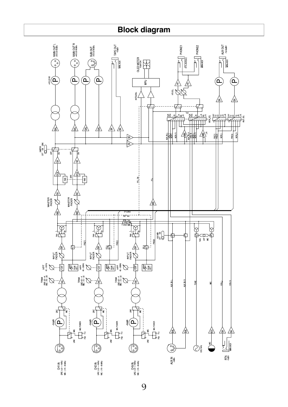 Fostex FM-3 User Manual | Page 9 / 27