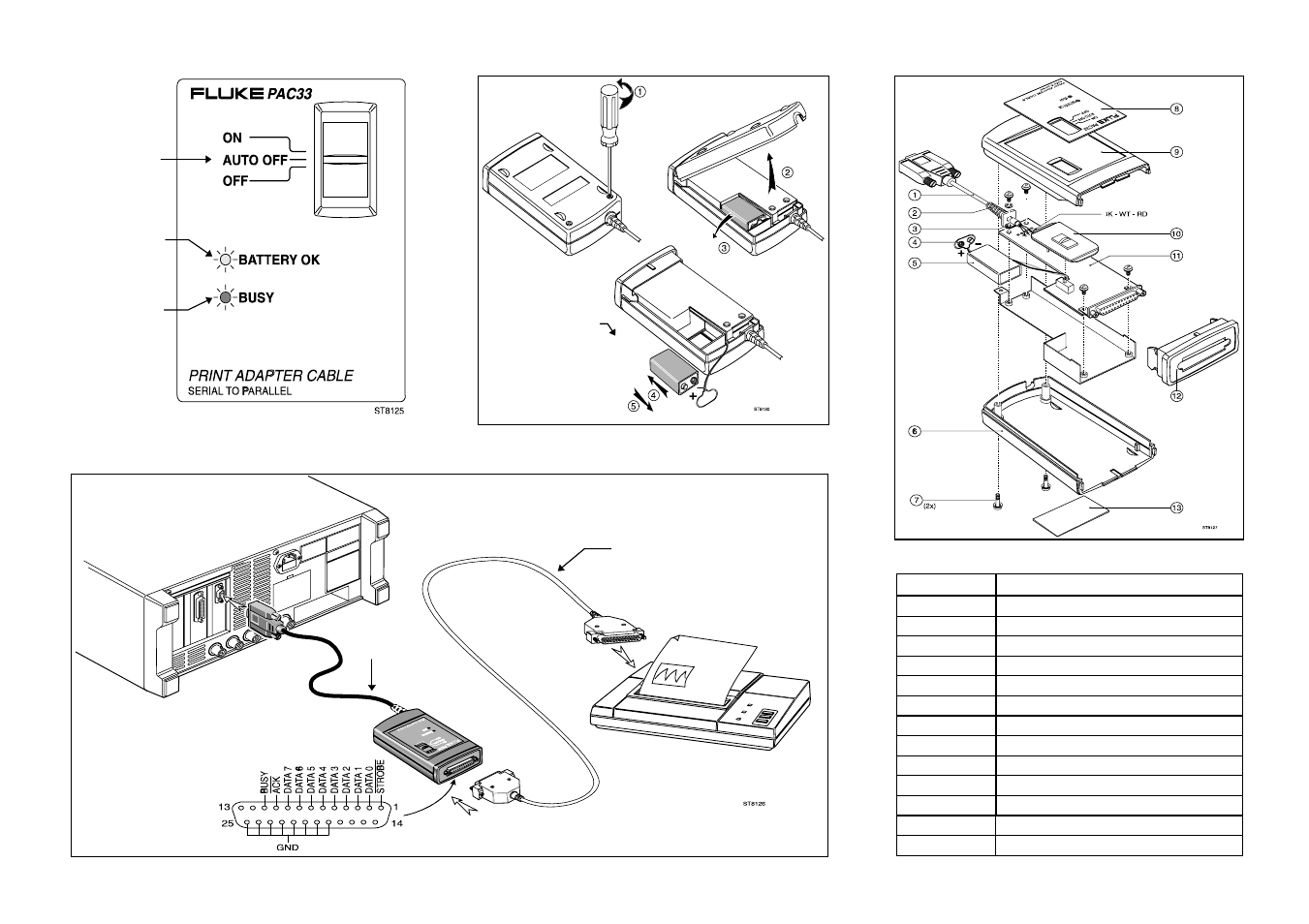 Fluke PAC 33 User Manual | Page 2 / 2