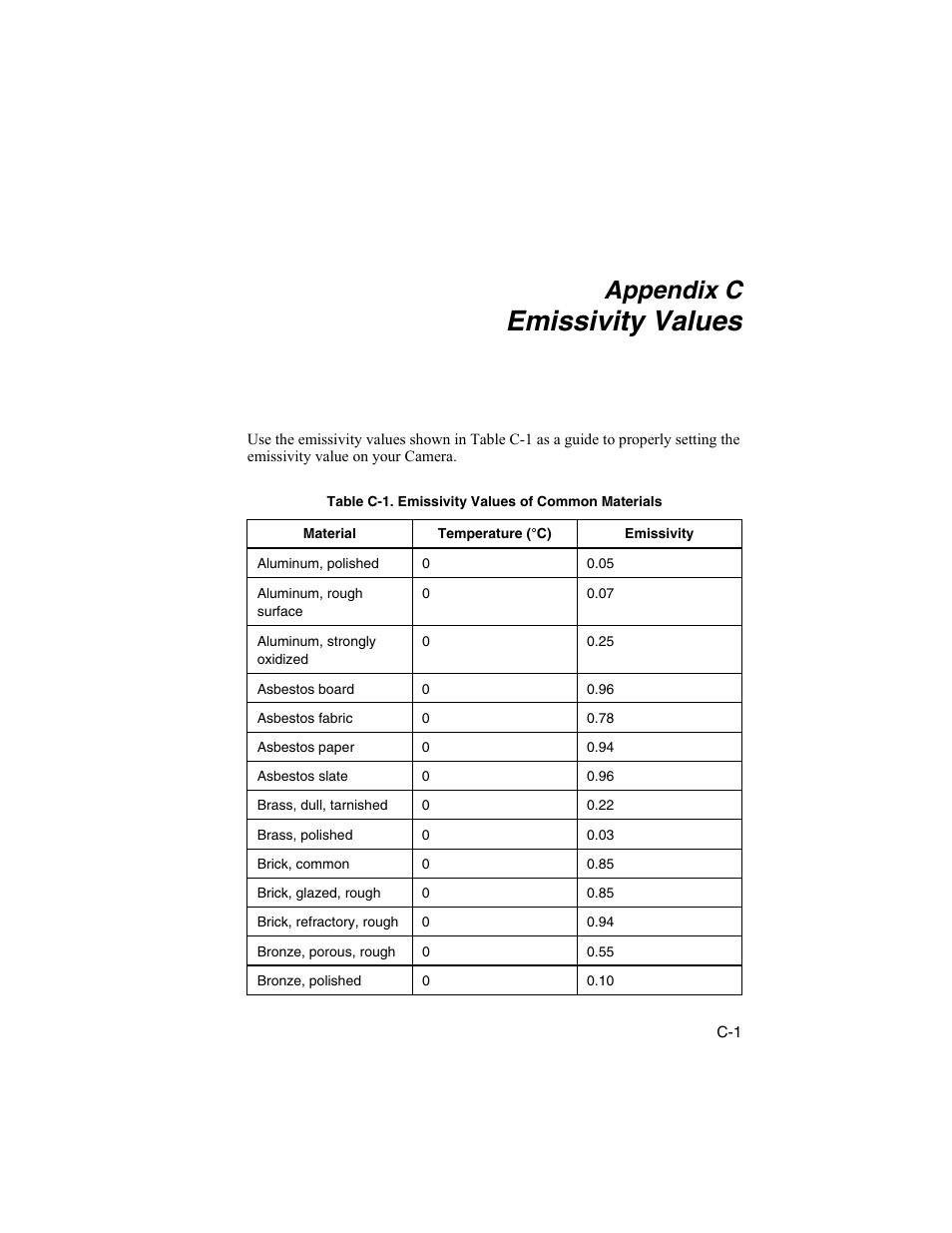 C. emissivity values, Emissivity values, Appendix c | Fluke Ti45 User Manual | Page 100 / 135