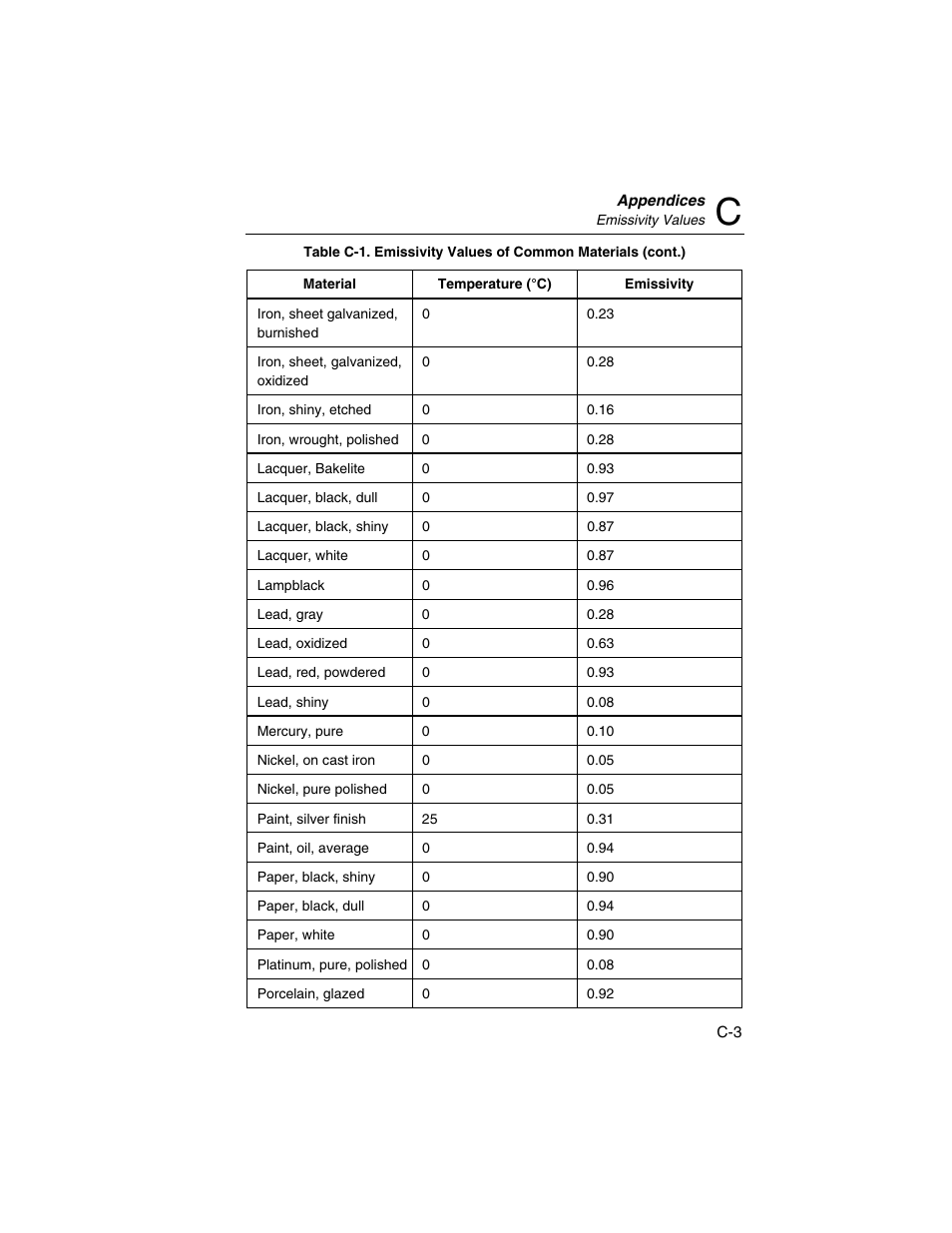 Fluke Ti45 User Manual | Page 102 / 135