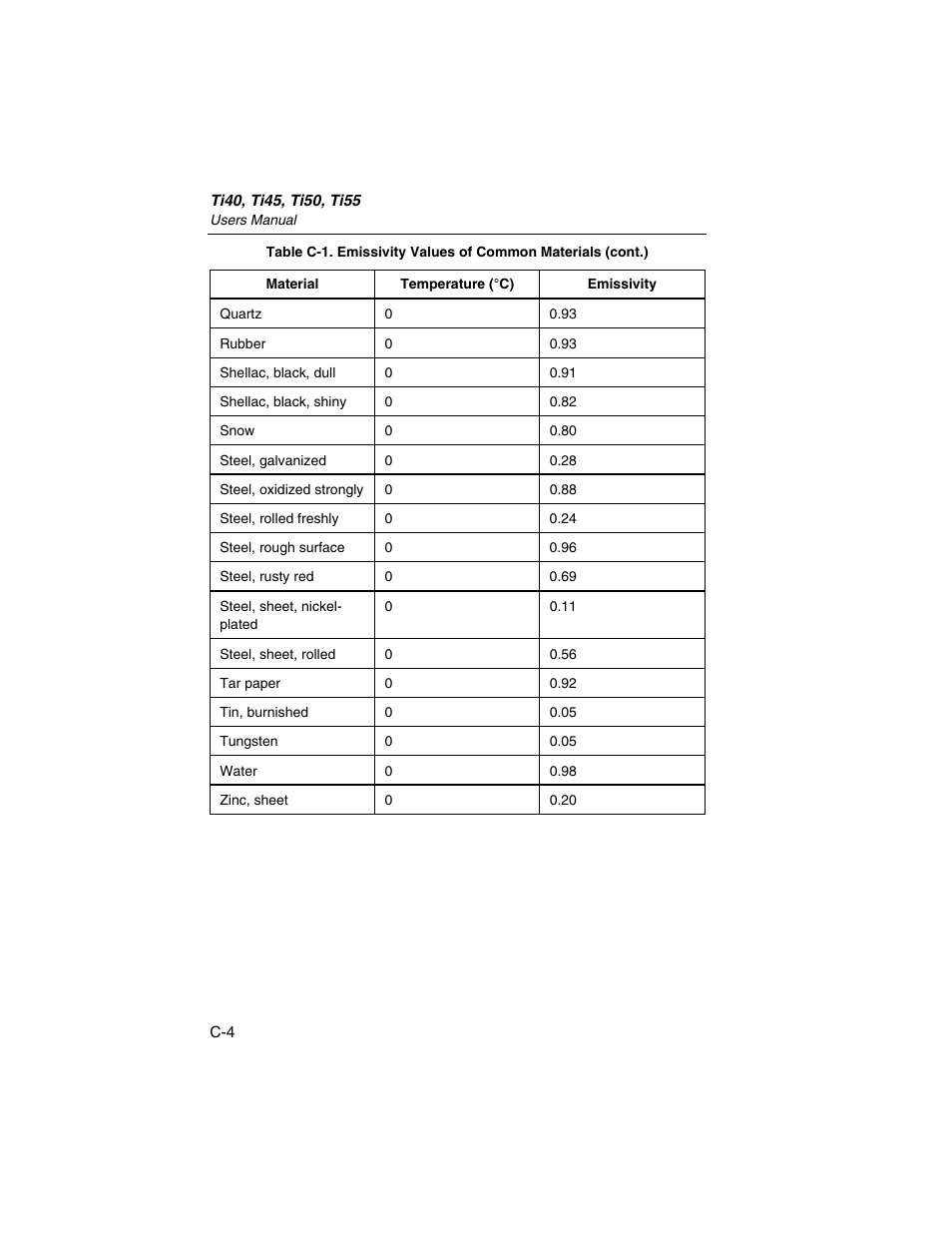 Fluke Ti45 User Manual | Page 103 / 135