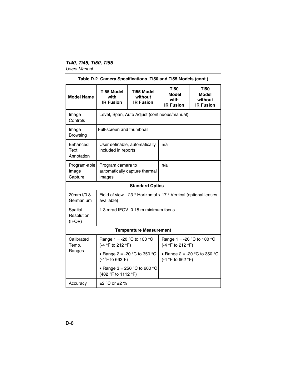 Fluke Ti45 User Manual | Page 111 / 135