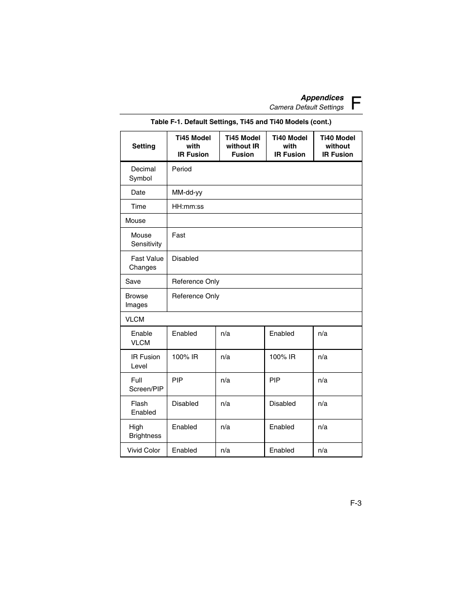Fluke Ti45 User Manual | Page 122 / 135