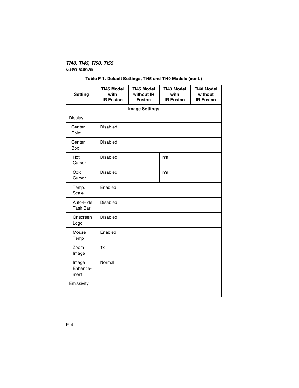 Fluke Ti45 User Manual | Page 123 / 135