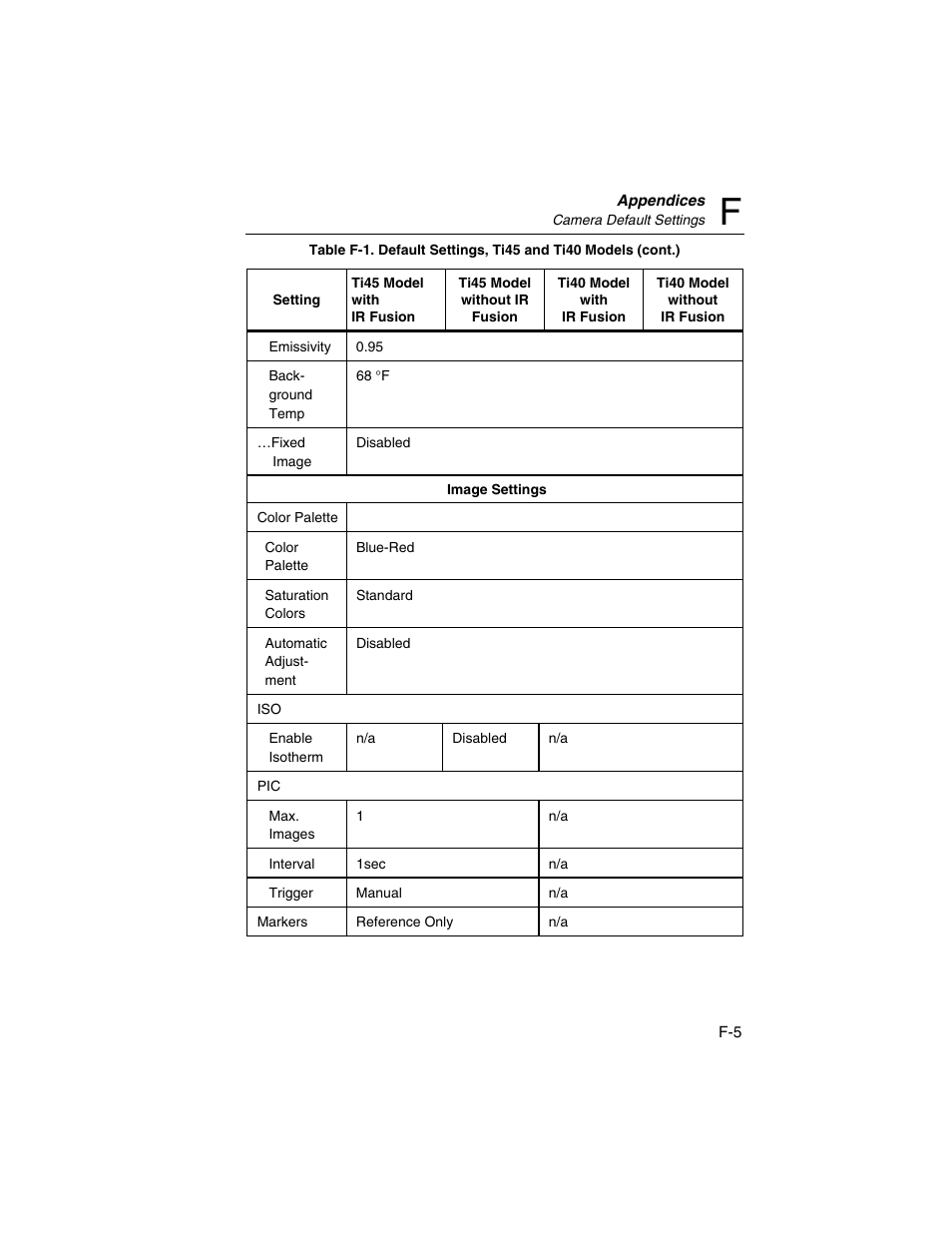 Fluke Ti45 User Manual | Page 124 / 135