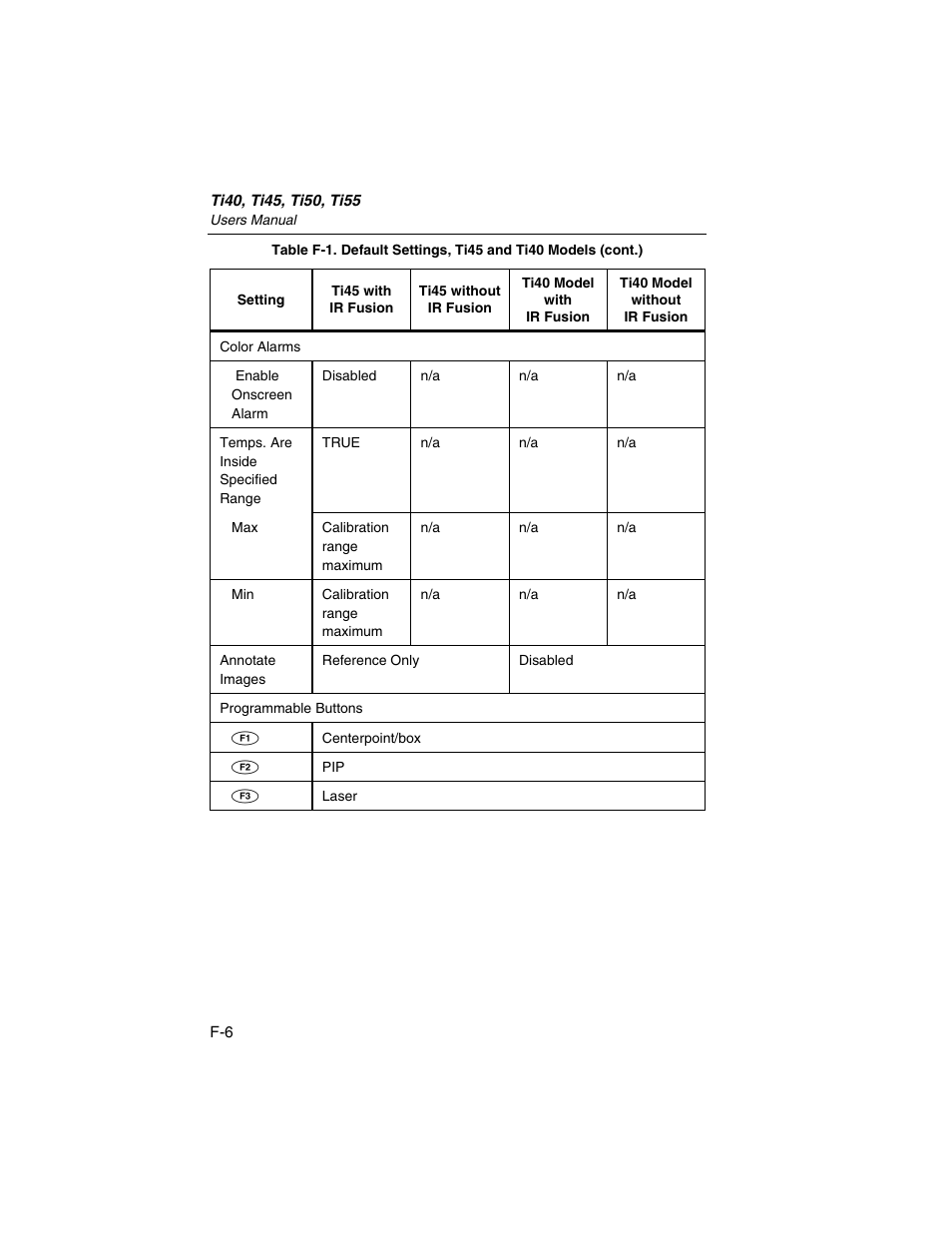 Fluke Ti45 User Manual | Page 125 / 135