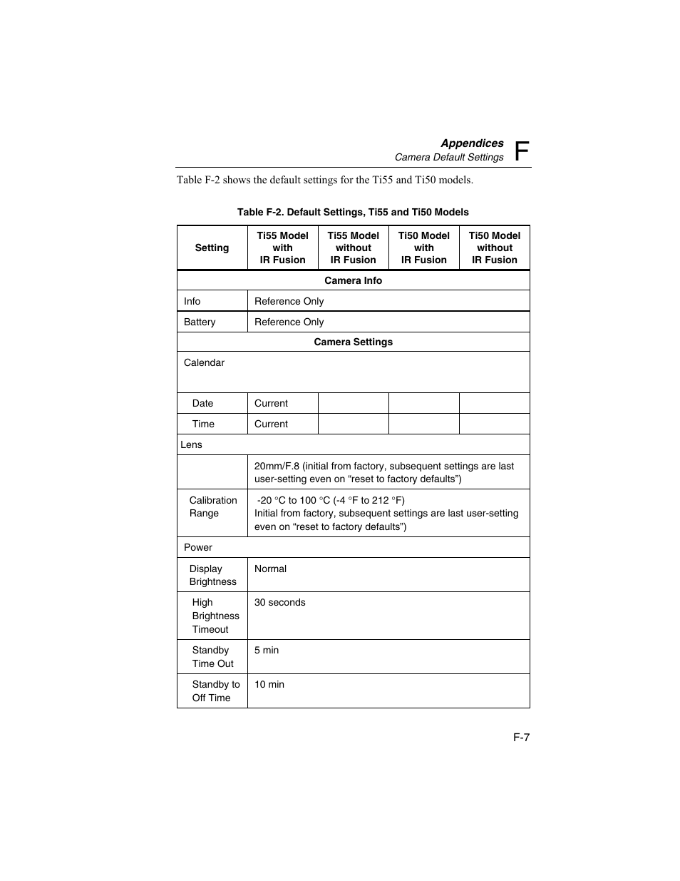 Fluke Ti45 User Manual | Page 126 / 135
