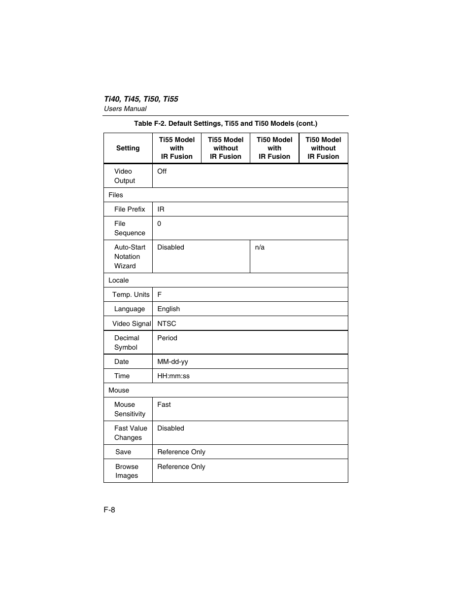 Fluke Ti45 User Manual | Page 127 / 135