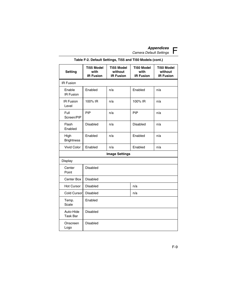 Fluke Ti45 User Manual | Page 128 / 135