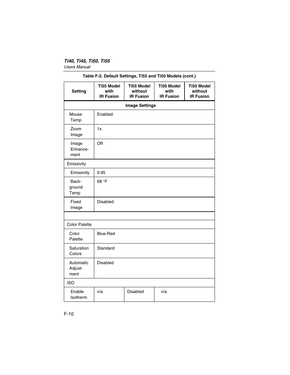 Fluke Ti45 User Manual | Page 129 / 135
