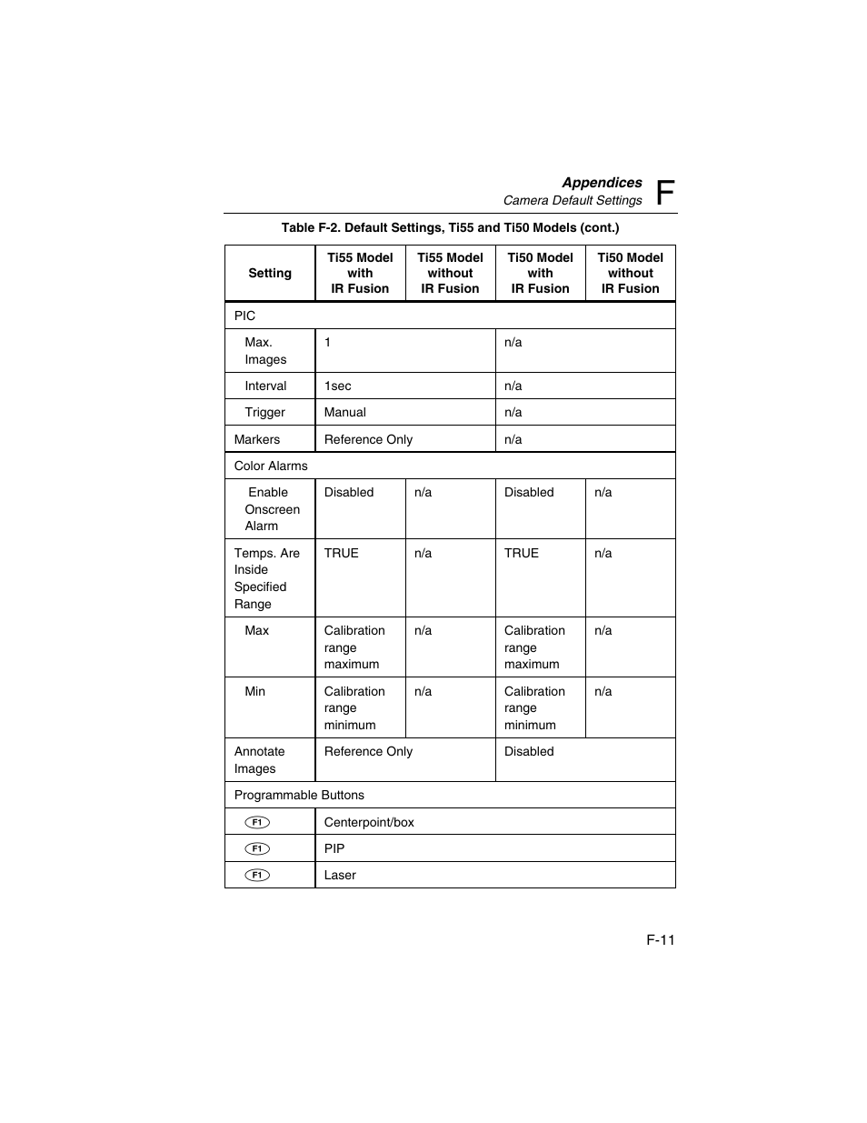 Fluke Ti45 User Manual | Page 130 / 135