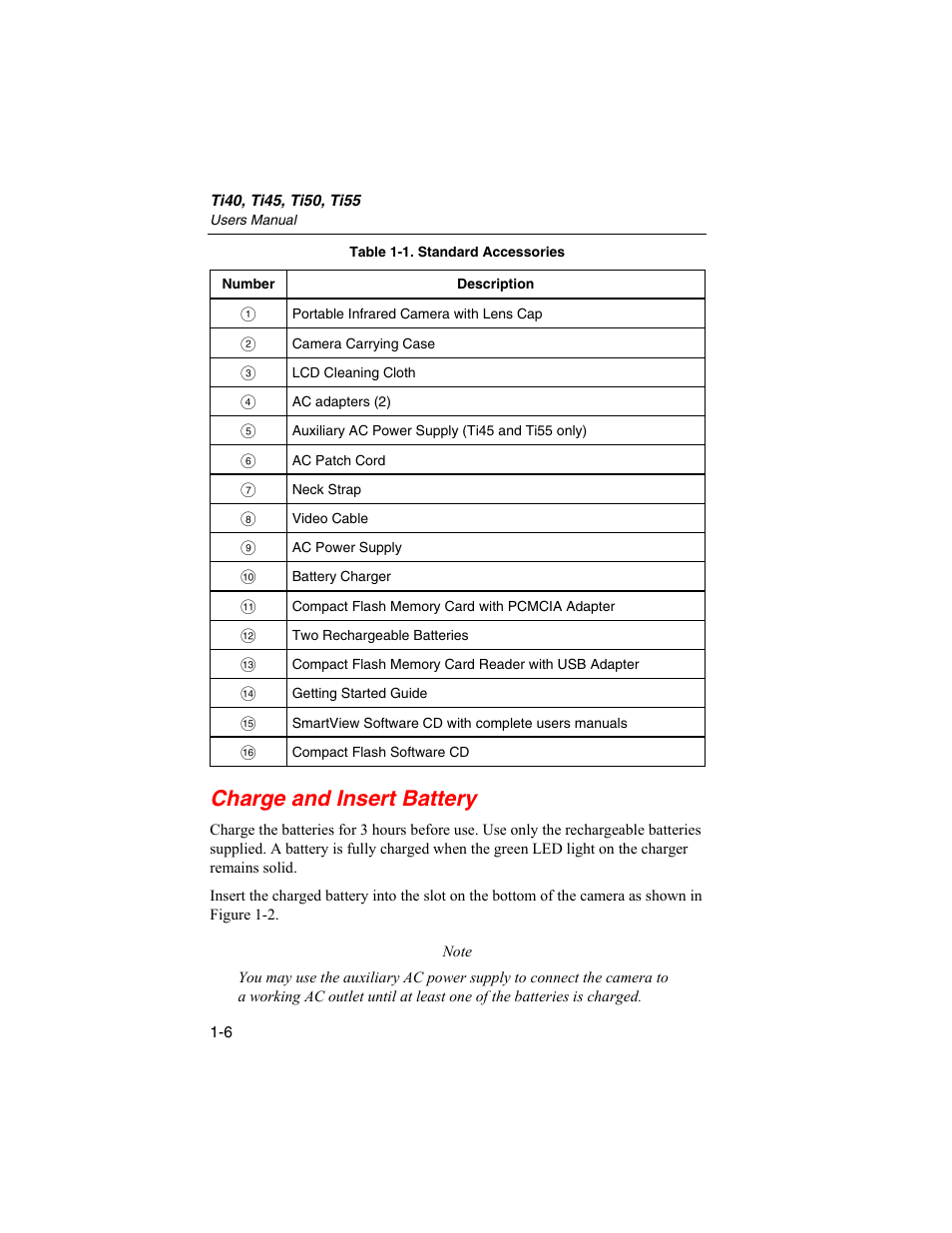 Charge and insert battery | Fluke Ti45 User Manual | Page 16 / 135