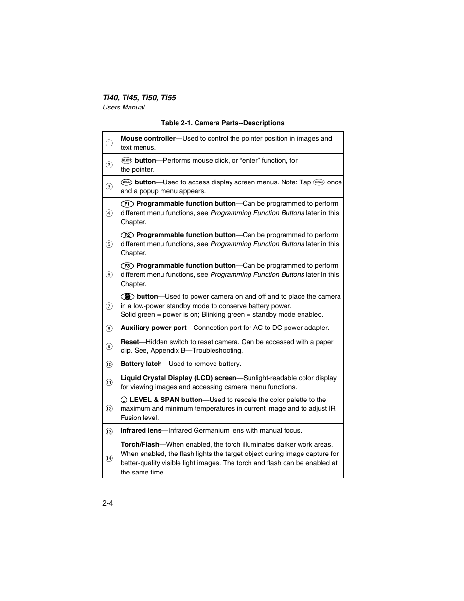 Fluke Ti45 User Manual | Page 26 / 135