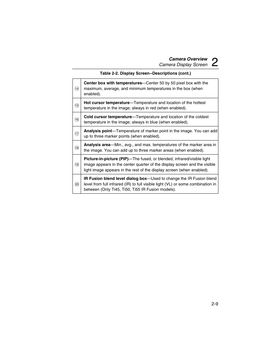 Fluke Ti45 User Manual | Page 31 / 135