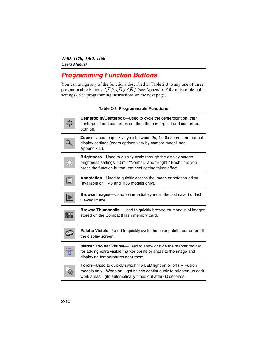 Programming function buttons | Fluke Ti45 User Manual | Page 32 / 135