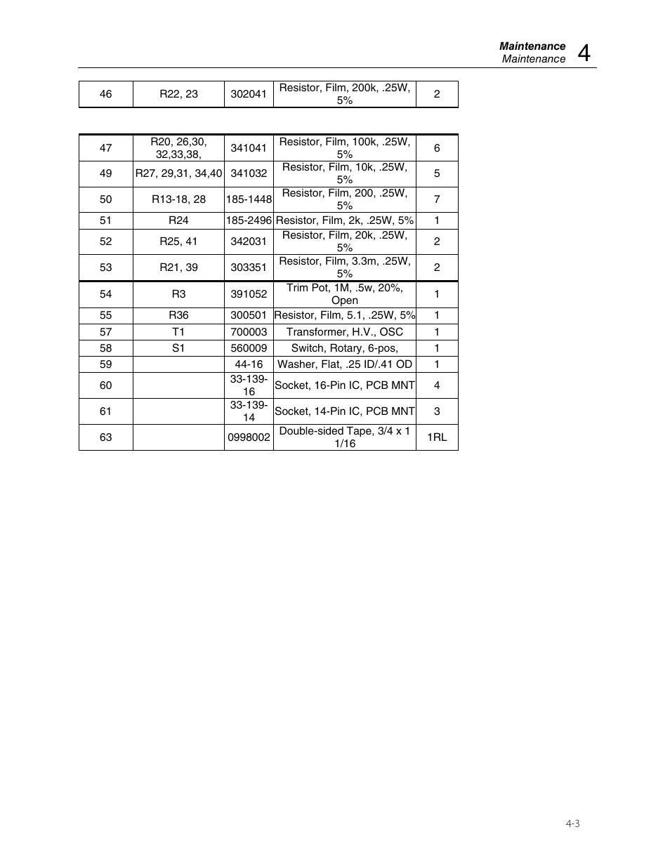 Fluke VICTOREEN 05-437 User Manual | Page 15 / 20