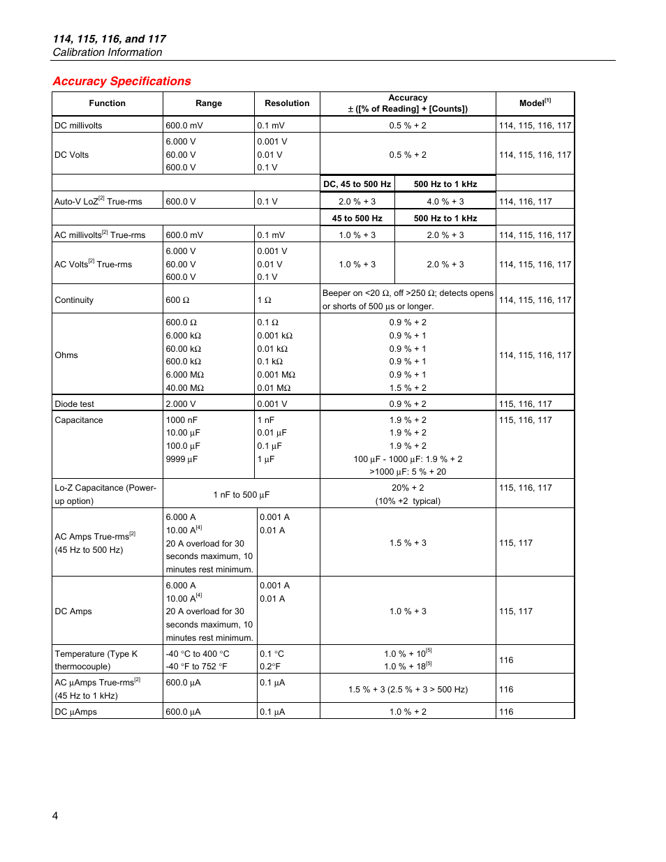 Accuracy specifications | Fluke 115 User Manual | Page 4 / 20