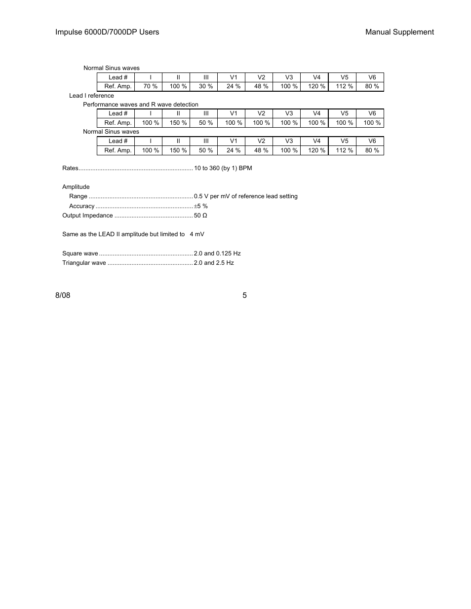 Fluke IMPULSE 7000DP User Manual | Page 6 / 11