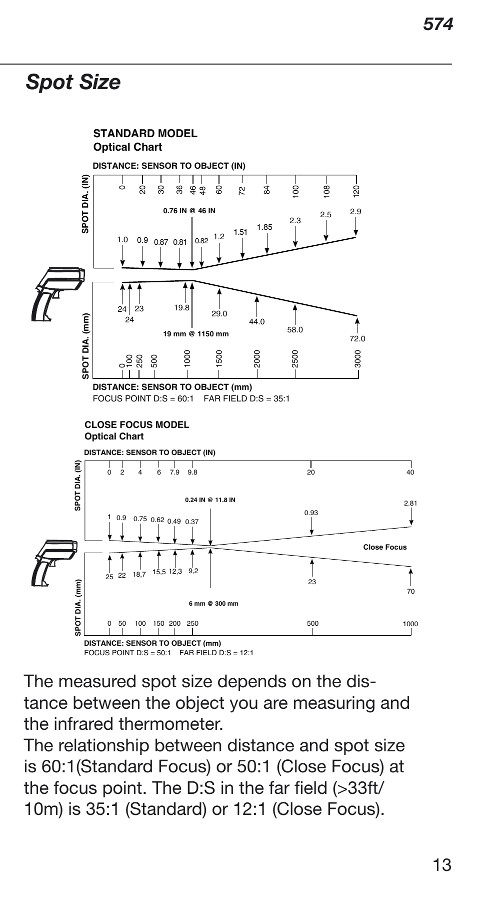 Spot size, Standard model optical chart | Fluke 574 User Manual | Page 13 / 32