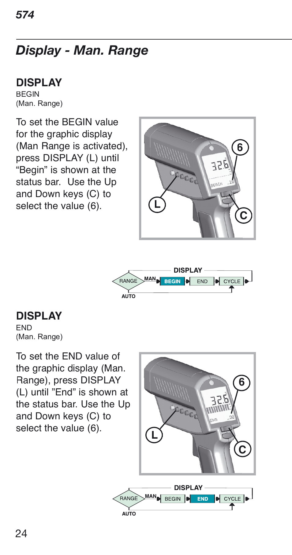 Display - man. range | Fluke 574 User Manual | Page 24 / 32