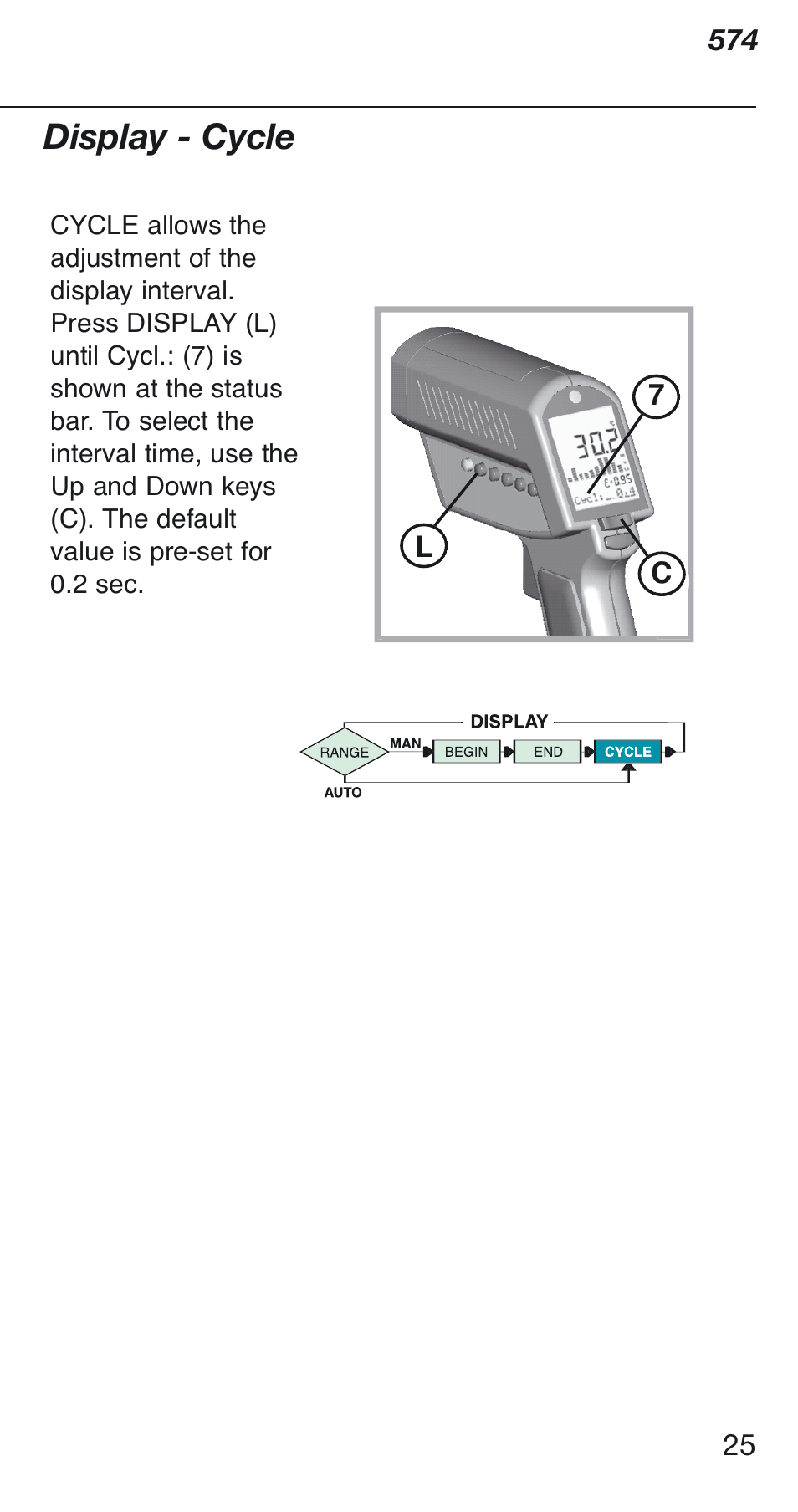 Display - cycle | Fluke 574 User Manual | Page 25 / 32