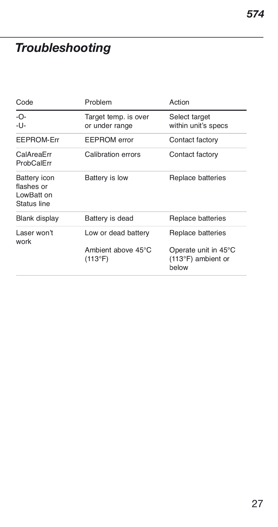 Troubleshooting | Fluke 574 User Manual | Page 27 / 32