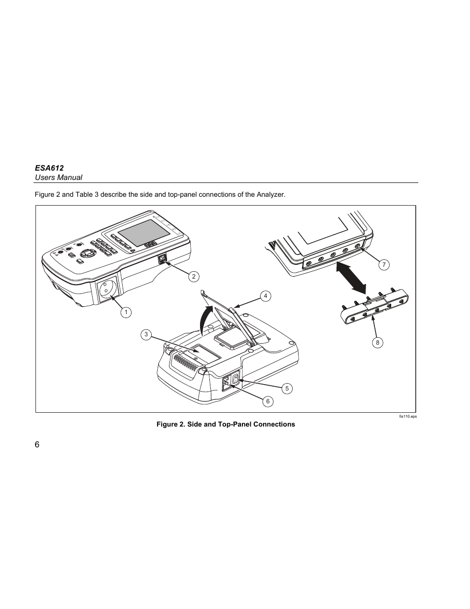 Esa612 users manual, Figure 2. side and top-panel connections | Fluke ESA612 User Manual | Page 20 / 78